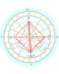 The Year Ahead Of Me Viewed Through My Solar Return Chart