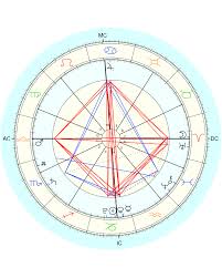 the year ahead of me viewed through my solar return chart