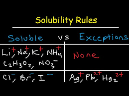 Solubility Rules Chemistry For Double Displacement Practice Problems