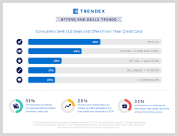 Starting a savings account dedicated to holiday expenses is also a. American Express Amex Trendex Tis The Season For Gift Cards Offers And Quarantine Pods