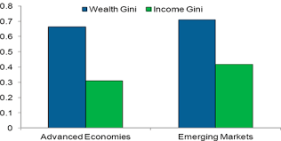 When a journalist or economist writes about how much wealth the top 1 economists look hard at income inequality, in part, because it measures how efficiently an economy distributes resources. 413ngzfwub Gfm