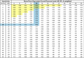 Max Squat Chart Bench Press Max Conversion Bench Press Rep