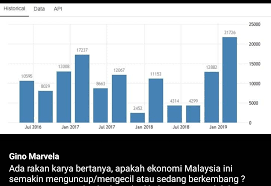 Sosio ekonomi kemiskinan bandar di malaysia. Kedahlanie Apakah Ekonomi Malaysia Ini Semakin Menguncup Mengecil Atau Sedang Berkembang