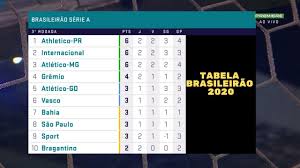 A tabela do campeonato brasileiro de 2020 foi divulgada na tarde de hoje com os confrontos da primeira rodada definidos. Tabela Do Brasileirao 2020 Hoje Atualizada Apos A 3 Rodada Youtube