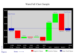 waterfall chart sample start point end point items figures