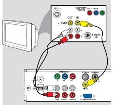 En este video os explico como tengo conectado mi amplificador av de la marca harman/kardon a un sistema digital dts 5.1 con unos altavoces de la marca vieta. Teatro En Casa Sin Audio