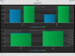 C Shinobi Charts In Xamarin Multiple Multiple Series