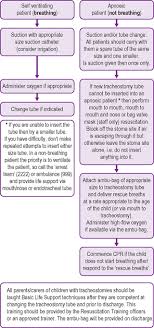 Tracheostomy Care Nurse Key