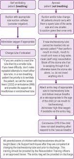 tracheostomy care nurse key