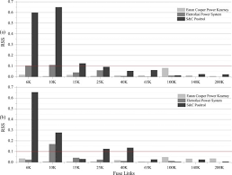 Neural Model Of The Expulsion Fuse Link Time Current