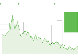 Check spelling or type a new query. Universal Life Insurance A 1980s Sensation Has Backfired Wsj