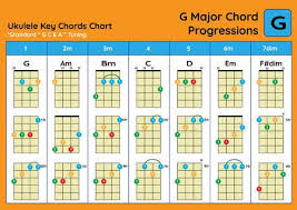 Ukulele Chord Chart Standard Tuning Ukulele Chords G Major Basic