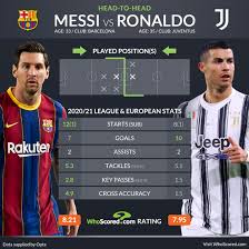 Maybe you would like to learn more about one of these? Messi Vs Ronaldo Five Head To Head Facts Ahead Of Potential Final Showdown