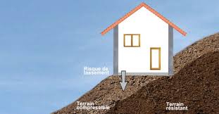 Avec un terrain en pente, il est indispensable de mener une étude approfondie des sols. Les Terrains En Pente Et Le Risque De Tassements Differentiels Expertise Immobiliere Maison Et Appartement Lamy Expertise