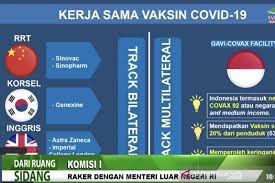 Apakah sinovac paling siap untuk vaksin corona virus 2019? Indonesia Akan Gelar Uji Klinis Ii Vaksin Covid 19 Buatan Genexine Antara News