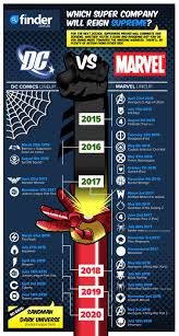 Here are the best, most anticipated films coming to theaters and streaming soon. Marvel Vs Dc Marvel Marvel Movies