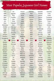 Pin By Jeni Tri On Nombres In 2020 Japanese Names And Meanings Japanese Names Japanese Names For Girls