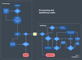 what is bant and how can it streamline lead qualification