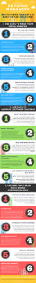 How Do Revenue Managers Use Data Infographic Hotel Revenue Management Revenue Management Management