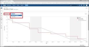 Jira Burndown Chart In Jira Software Tutorial 27 October