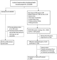 Ijerph Free Full Text Risk Severity And Predictors Of