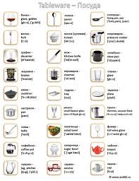 переводчик с английского на русский с транскрипцией и произношением Kartinka Slovo Transkripciya Anglijskij Yazyk Ispanskaya Grammatika Anglijskij