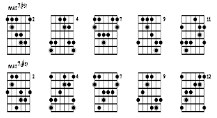 Pin On Guitar Learning