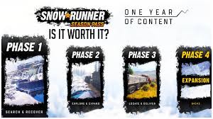 One more thing games are more stable working if you can instal not just open the map! Is The Snowrunner Season Pass Worth It All 4 Content Phases Price And More Youtube