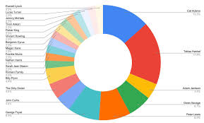 2,460 Criminal Minds Television Show Stock Photos, High-Res Pictures, And  Images - Getty Images