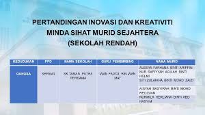 Sekolah kebangsaan taman daya (3) organisation de tests d'évaluation de l'école primaire sekolah kebangsaan putra perdana, aidil fitri, bleu, angle png. Sekolah Kebangsaan Taman Putra Perdana Kejayaan Sk Taman Putra Perdana Dalam Pertandingan Perkhidmatan Kaunseling Dan Kerjaya Murid Sempena Simposium Pengurusan Hal Ehwal Murid Bahagian Pengurusan Sekolah Harian Peringkat Kebangsaan Tahun 2020