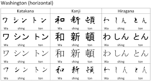 Write Your Name In Japanese By Ichikumag