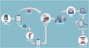 Hiring Process How To Create A Hr Process Flowchart