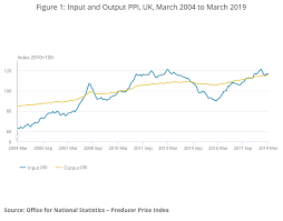 Uk Cpi Unchanged At 1 9 Core At 1 8 Sterling Steady