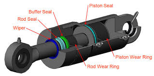 Hydraulic Seals All Seals