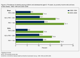 db51 fig4 child obesity growth chart free transparent