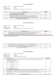 Soal uas ut matematika pdgk4108. Tugas Tutorial Matematika Oleh Faigiziduhu Bu Ulolo