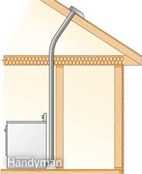 Locate a place on the wall where the dryer vent will go through the foundation. Dryer Vent Installation And Upgrades Video Diy