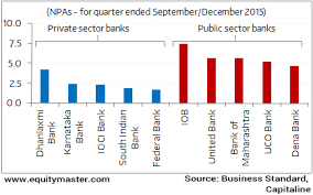 Private Vs Public Comparison Of Npa Positions Chart Of The