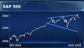 S P 500 May Hit Death Spiral To 2 100 If Recession Comes