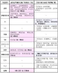 코로나19 사태로 야구장을 찾는 게 꺼림직해서다. í'œ ì¶œì´ì œ ì ìš© 23ê°œ ê¸°ì—…