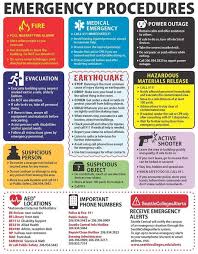 Image result for Emergency Procedure