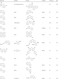 The reaction proceeds smoothly in the presence of above 0.02% of sodium and the reactivity of the alkyl halides is ri > rbr > rcl. Examples Of The Synthesis Of Aryl And Alkyl Substituted Derivatives Of Download Table