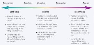 1,485 likes · 6 talking about this. Social Grade 9 Midterm Diagram Quizlet