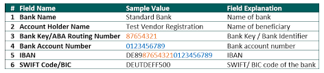 We offer checking & savings accounts, credit cards, insurance, and loans. Bank Key Integration From Ariba Slp To Sap Erp