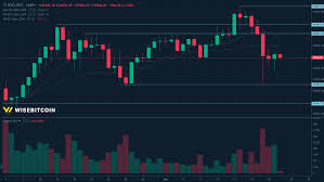 2021, 2:17 pm edt april 19, 2021 last week's coinbase (nasdaq: Cryptocurrency Market Overview 21 April 2021 Wisebitcoin