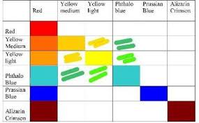 Color Mixing Charts For Oil Painting Part 2 Of Our Color Guide