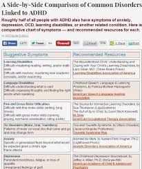Pin On Diagnosis And Treatment Of Adhd