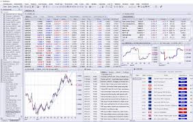 netdania forex charts currency exchange rates