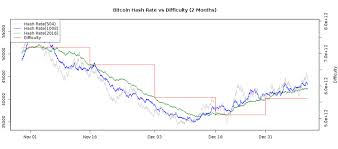 A distributed, worldwide, decentralized digital money. Bitcoin S Difficulty Target And Adjustment Complete Beginner S Guide