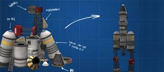 It might be necessary when you do a direct descent. Kerbal Space Program How To Build A Rocket Coeleveld Com